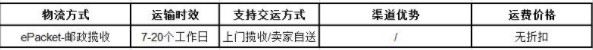 敦煌网:已将有备货商品备货量上限从10000调整为100000_B2B_电商报 敦煌网:已将有备货商品备货量上限从10000调整为100000_B2B_电商报