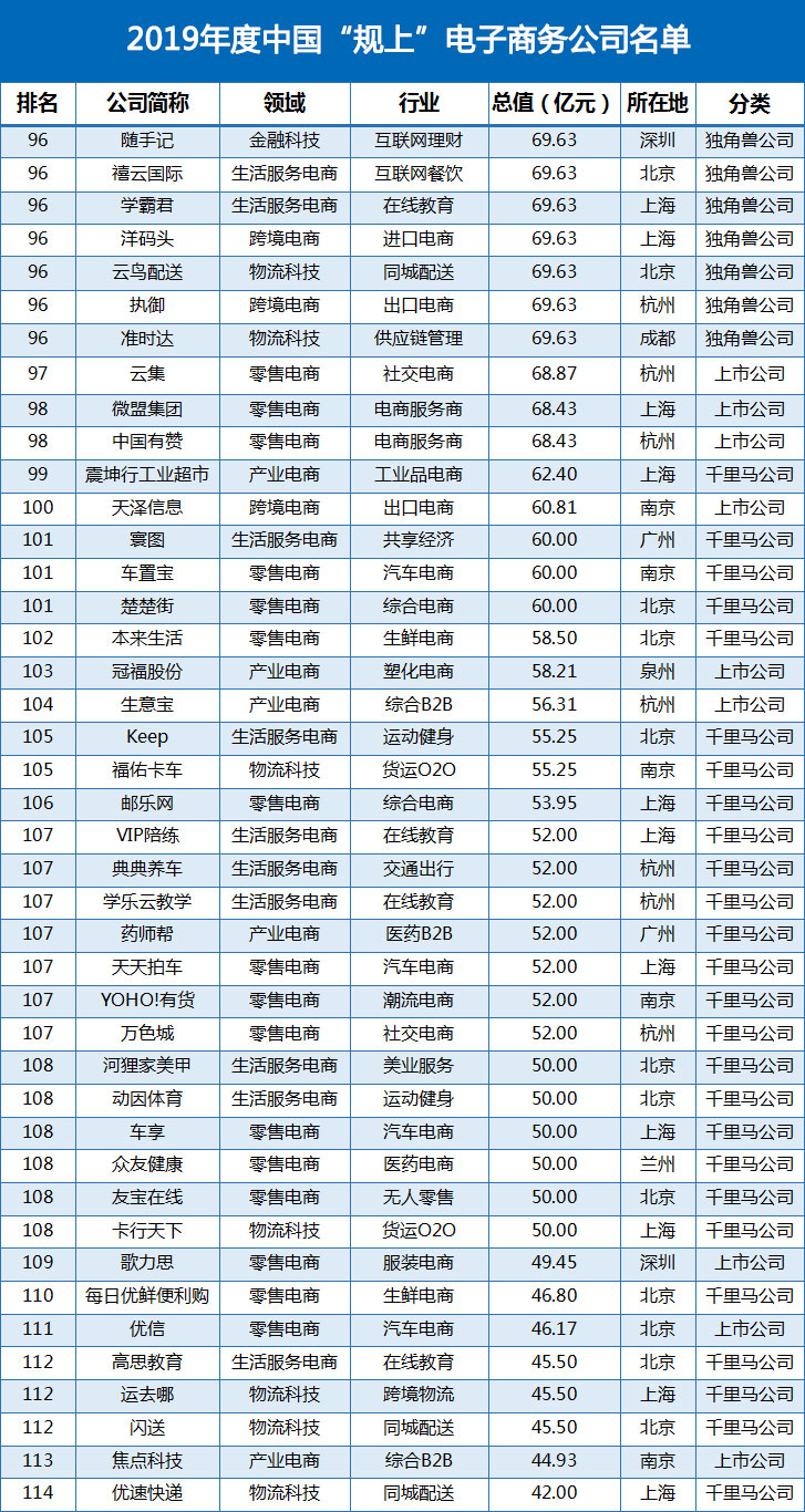 “规上”名单5.jpg