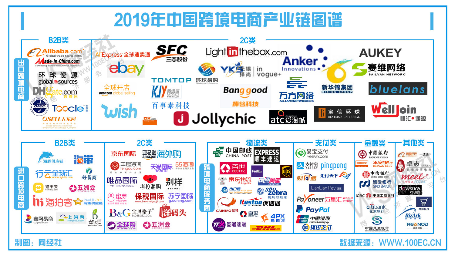 跨境电商前100名企业名单（中国著名跨境电商公司有哪些？） - 拼客号