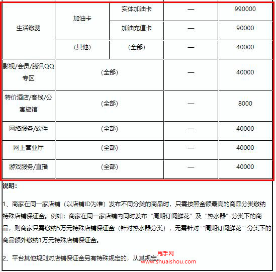 拼多多卖电话卡需要多少保证金