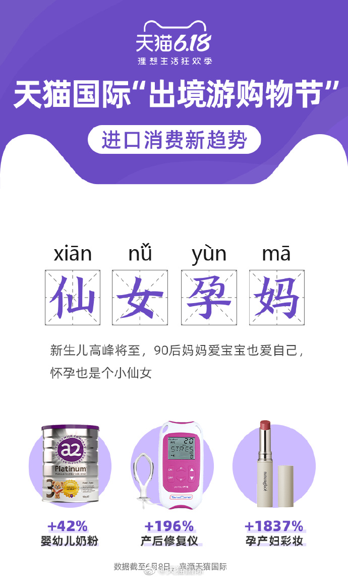 天猫国际发布出境游购物节进口消费新趋势_跨境电商_电商报