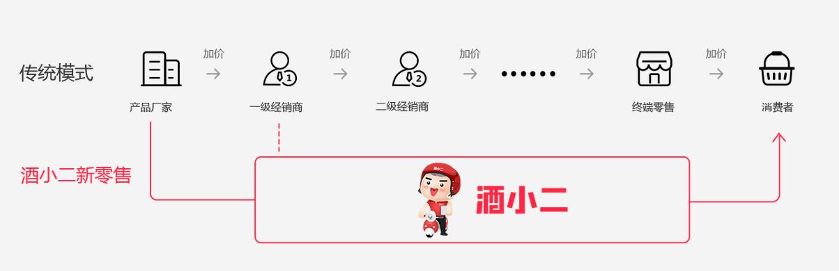 融资事件腾讯战略投资酒小二持股比例为25