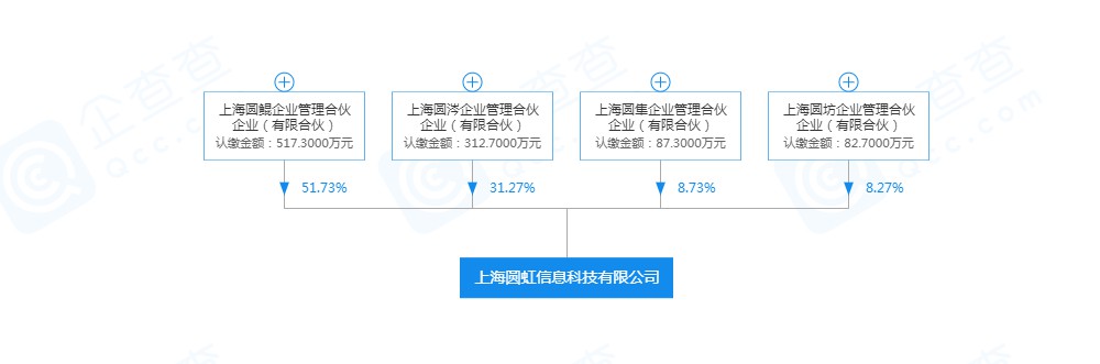 喻渭蛟卸任圆通旗下“圆虹信息”法定代表人_物流_电商报 喻渭蛟卸任圆通旗下“圆虹信息”法定代表人_物流_电商报