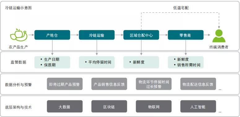 区块链应用于供应链实践_区块链供应链应用_分析区块链技术在供应链管理中的应用：如何提升透明度与效率