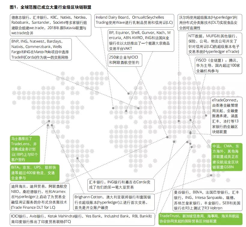 区块链供应链应用_分析区块链技术在供应链管理中的应用：如何提升透明度与效率_区块链应用于供应链实践