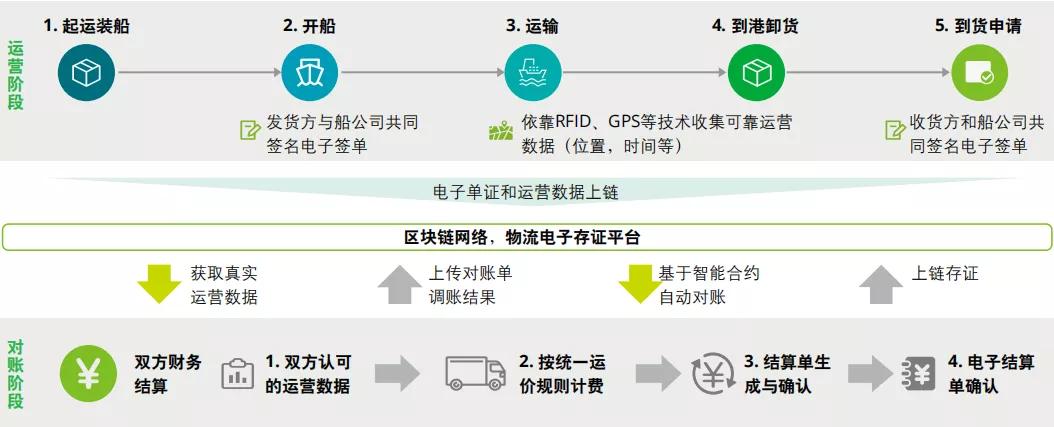 区块链应用于供应链实践_区块链供应链应用_分析区块链技术在供应链管理中的应用：如何提升透明度与效率