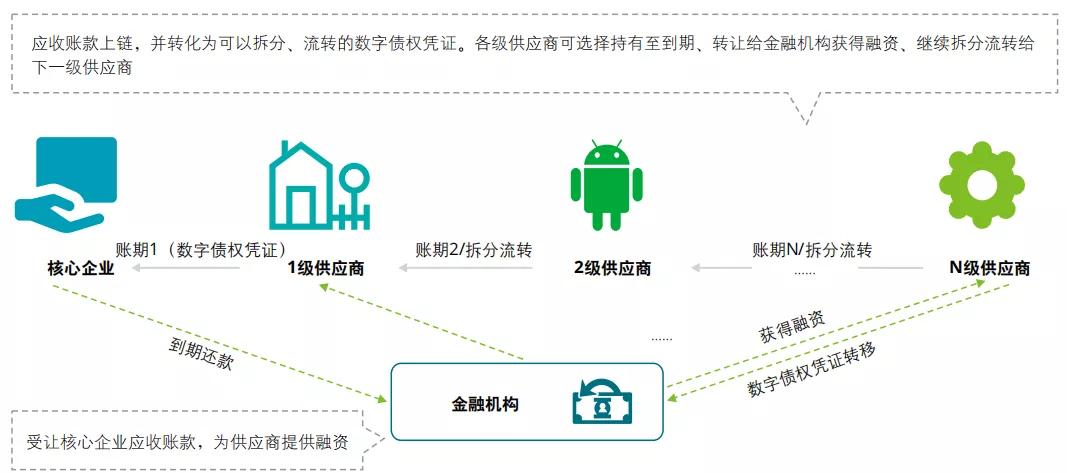 分析区块链技术在供应链管理中的应用：如何提升透明度与效率_区块链供应链应用_区块链应用于供应链实践