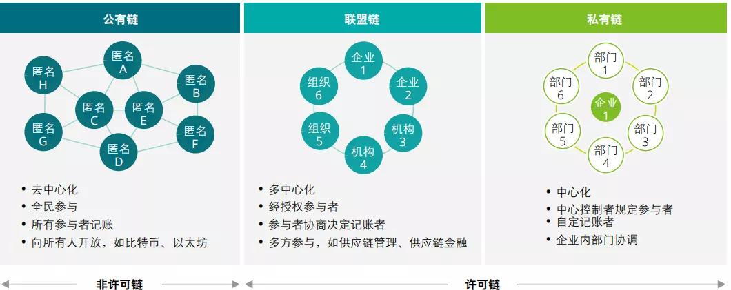 分析区块链技术在供应链管理中的应用：如何提升透明度与效率_区块链应用于供应链实践_区块链供应链应用