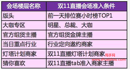 淘宝直播