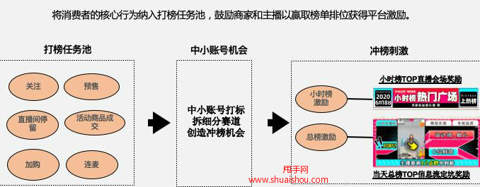 淘宝直播