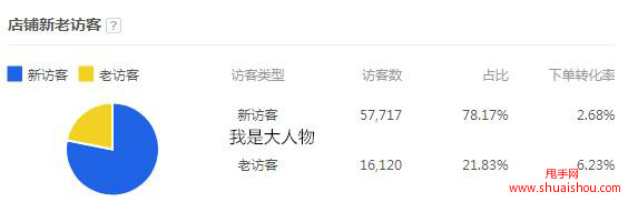 预热期