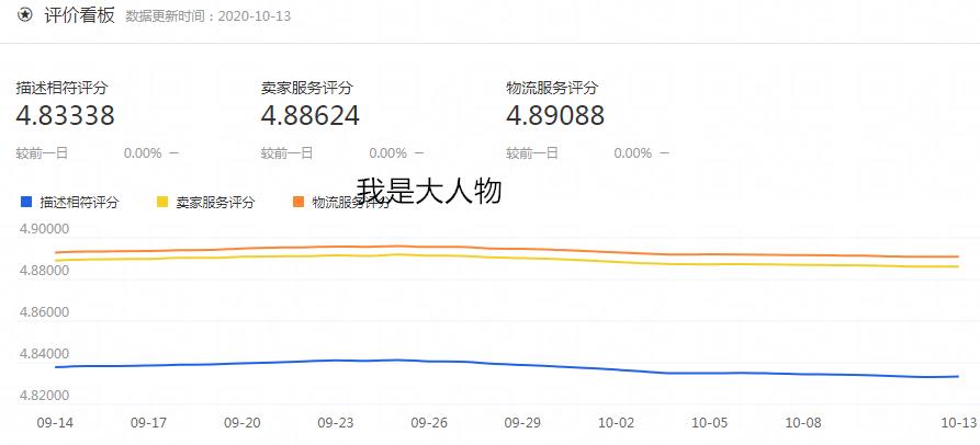 评价