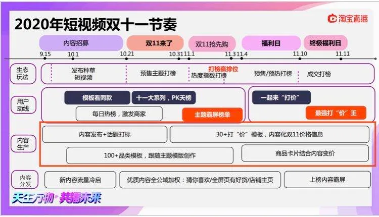 鸟哥笔记,电商快消,店小鱼电商卖家指南,直播带货,电商双11,双十一,快手,抖音,电商,快手,淘宝