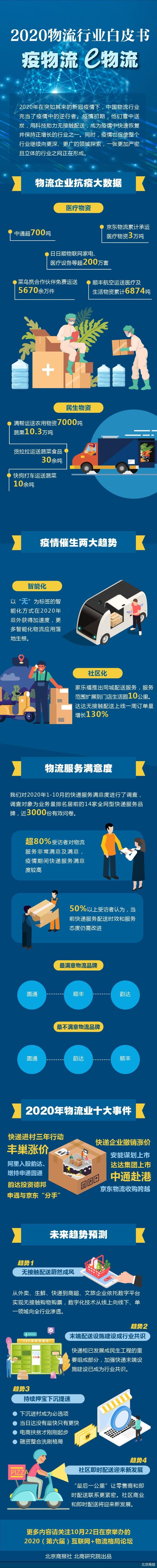 北京商报