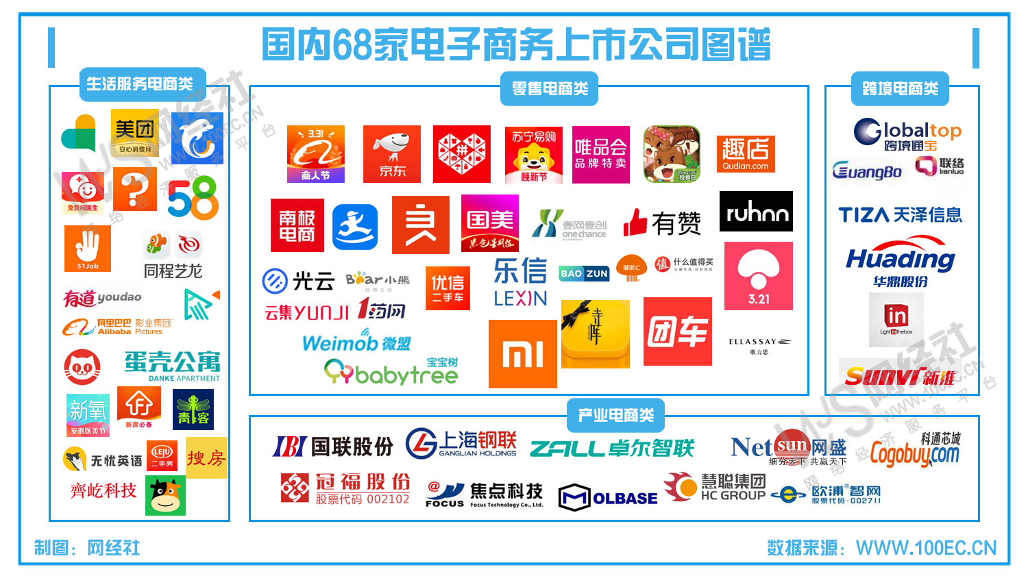 《2020上半年中国电商上市公司数据报告》网经社发布