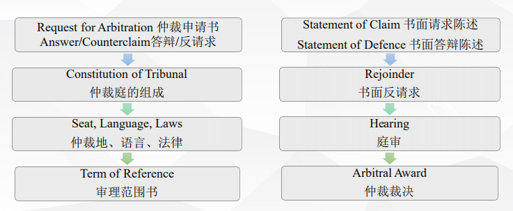 网盛产业互联网研究院直播第11期 杜越律师详解企业法律风险防范