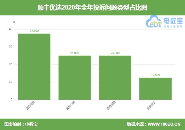 问题类型.jpg