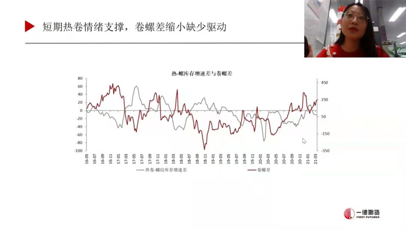 生意社产业看市第14期：专家详解2021冷热轧卷板行情