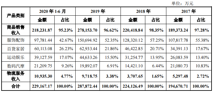 跨境大卖家赛维时代创业板ipo中止2020上半年营收2292亿元