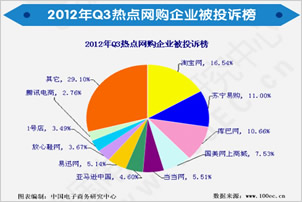 2011ŹҵʮͶվ񵥡