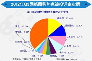 桿2012ϰ繺Ͷȵ