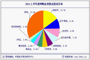 桿2011ʮȵ繺ﱻͶҵ񡱷