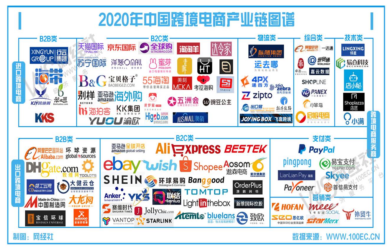 2021-2022年中国跨境出口电商行业趋势分析：产品向精品化、品牌化发展__财经头条