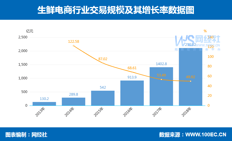 【专题】本来生活O2O+B2C 获顺丰大股东王卫