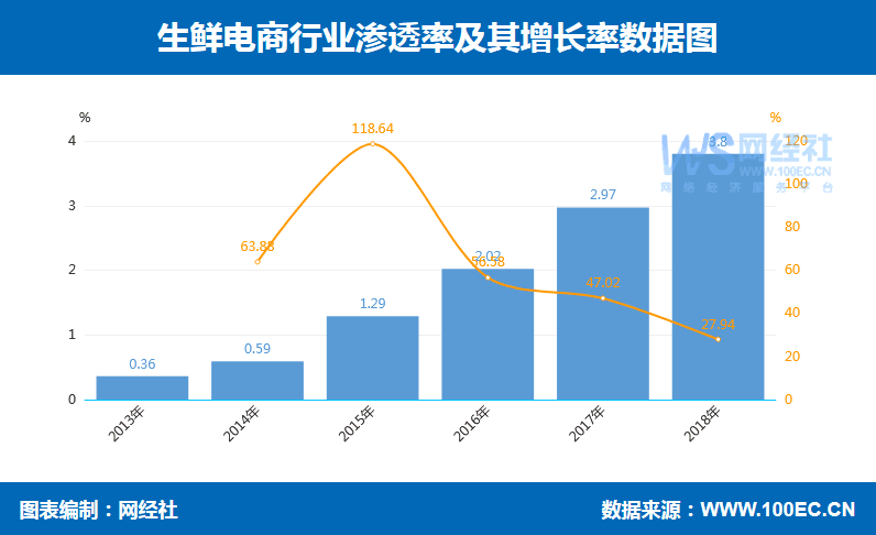 【专题】本来生活O2O+B2C 获顺丰大股东王卫