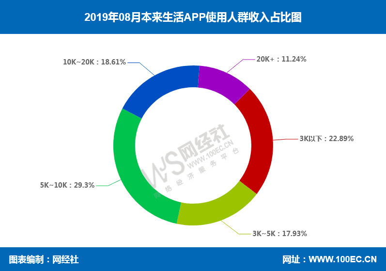 【专题】本来生活O2O+B2C 获顺丰大股东王卫