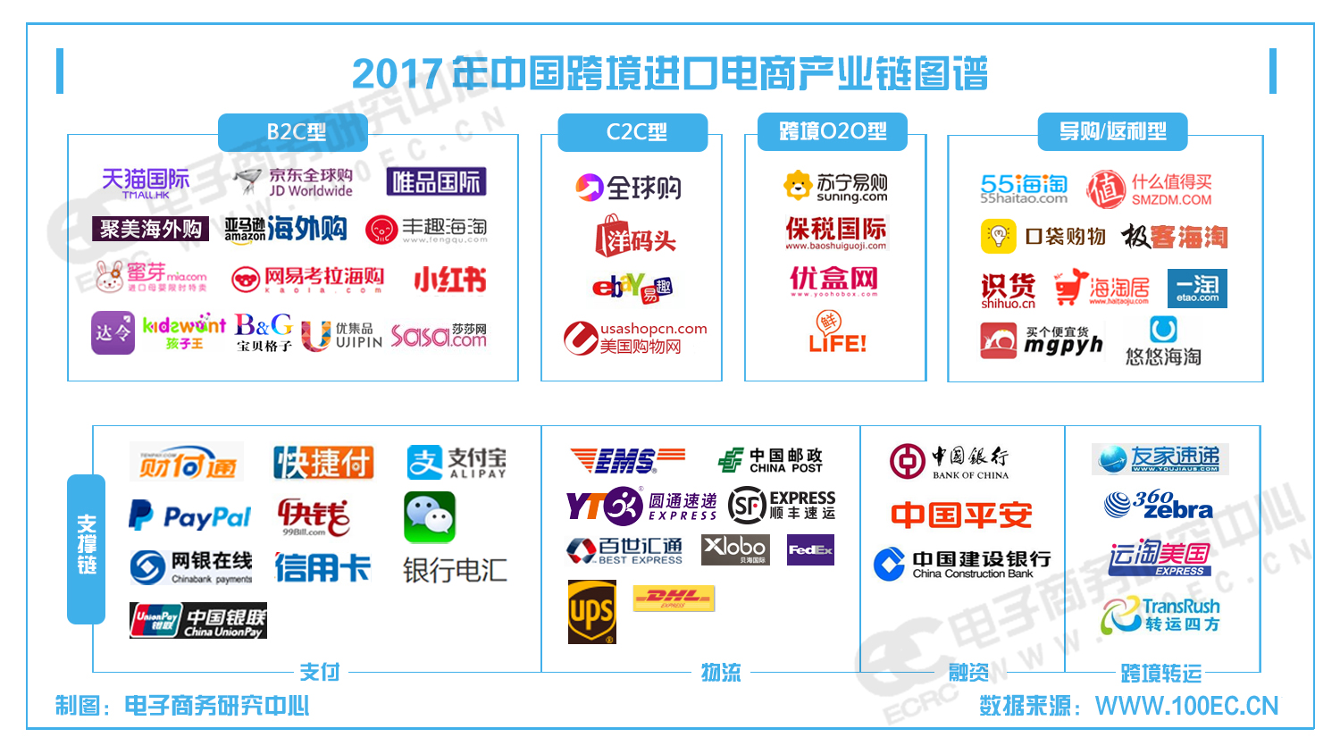 中国母婴电商产业链图谱