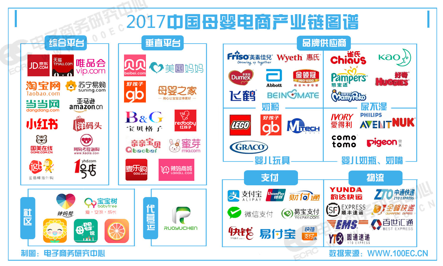 中国移动电商产业链图谱
