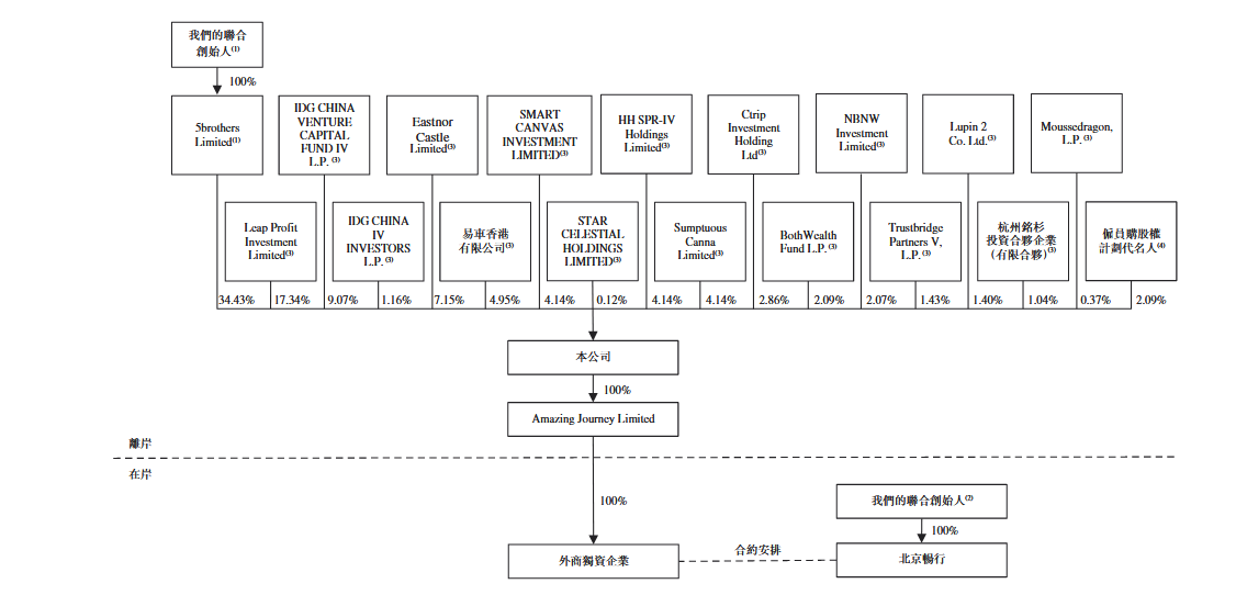 http://www.100ec.cn/zt/upload_data/ddcxlzn/images/jg.png