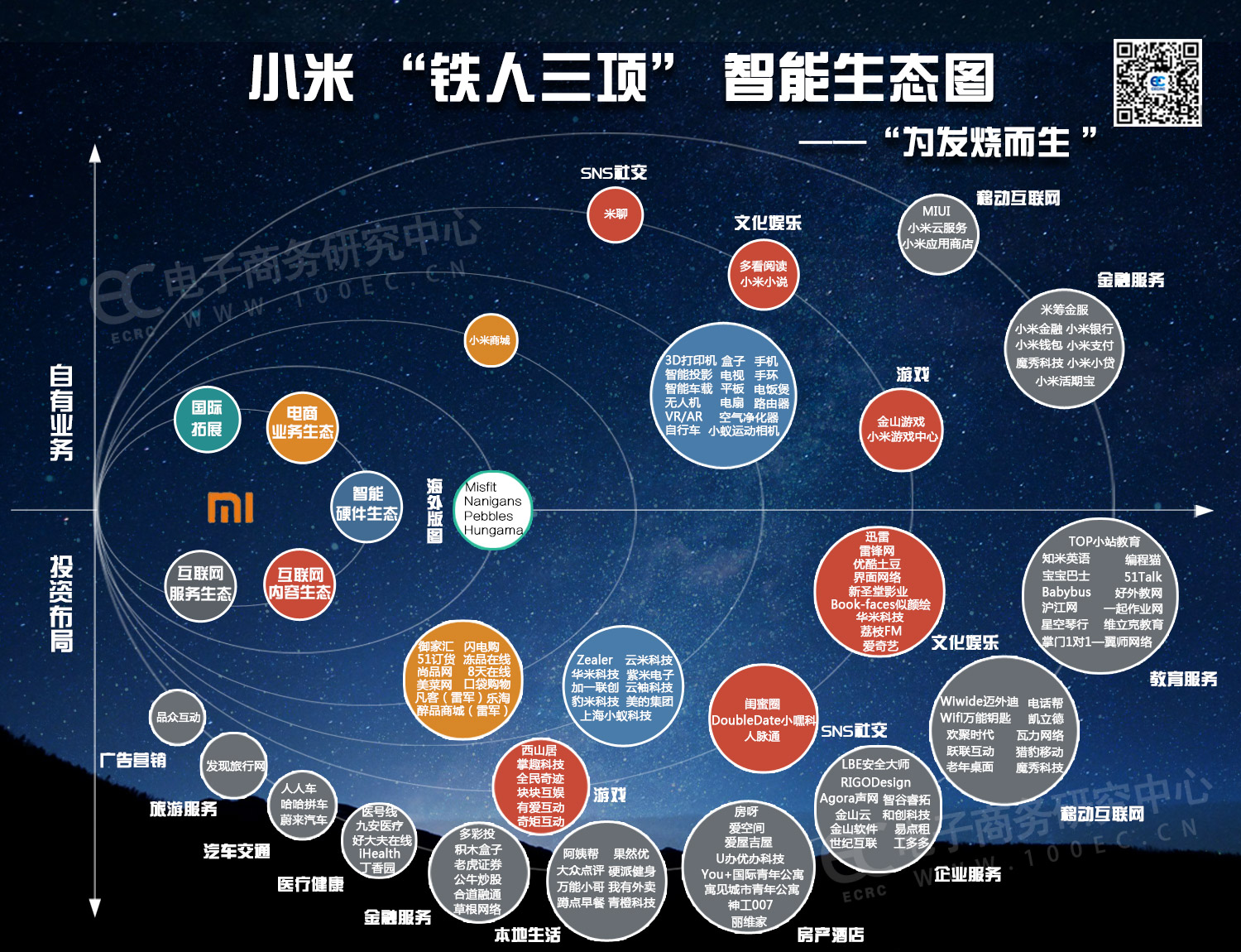 小米帝国简图（一） - 知乎