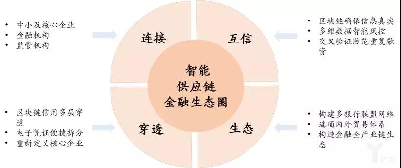 金融科技生态圈(金融科技金融生态)