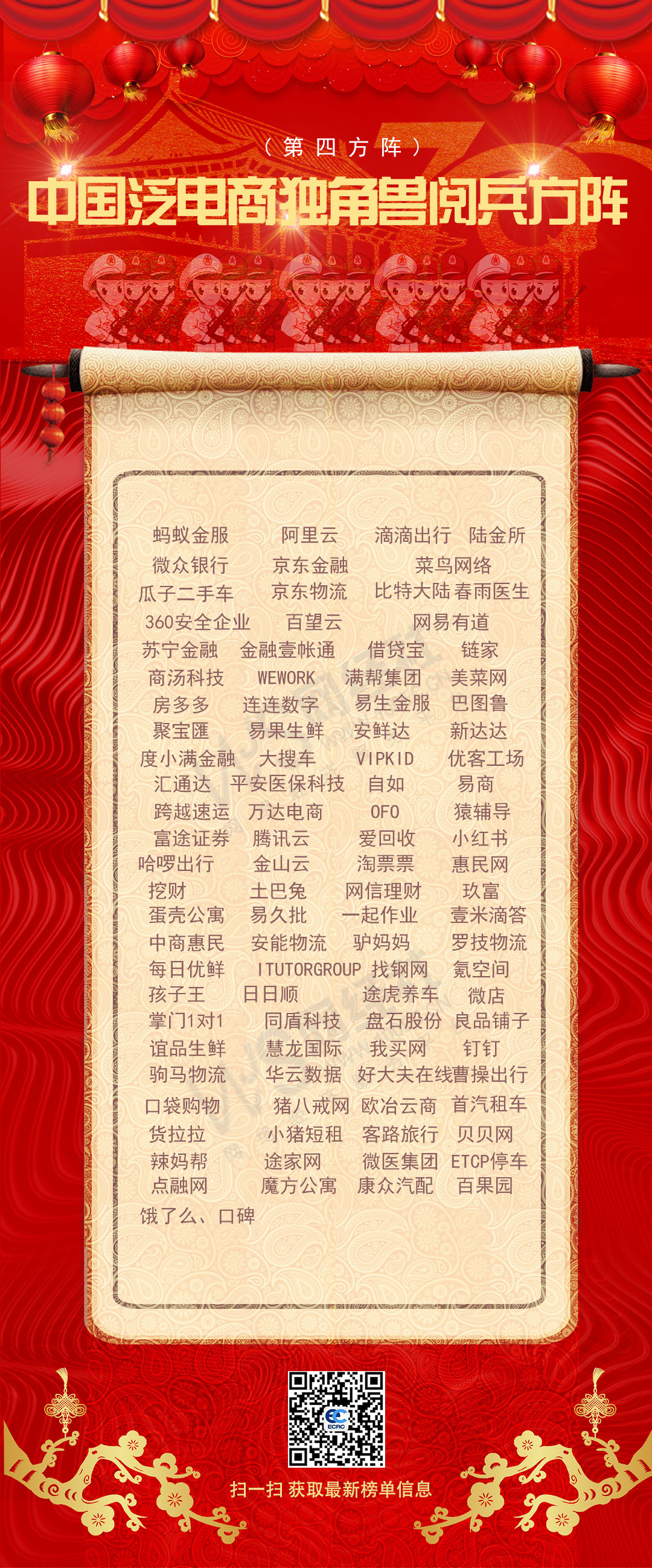 1569837189613575.jpg 泛电商独角兽.jpg