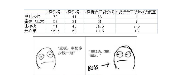 1573206252716514.png 【热点双11】双11魔幻套路大赏 你的时间非常值钱?