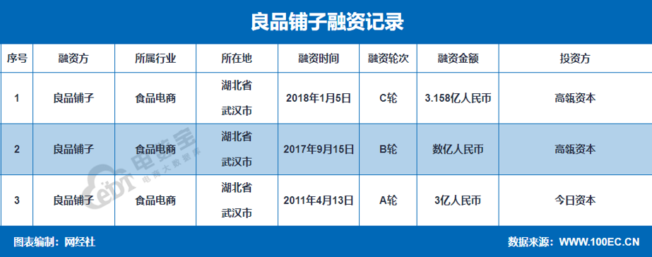 【电商快评】良品铺子"云上市" 百草味"卖身" 休闲零食电商市场风云
