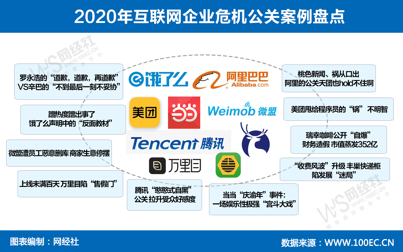 2020年最火爆的互联网项目(2020年最火爆的互联网项目是什么)