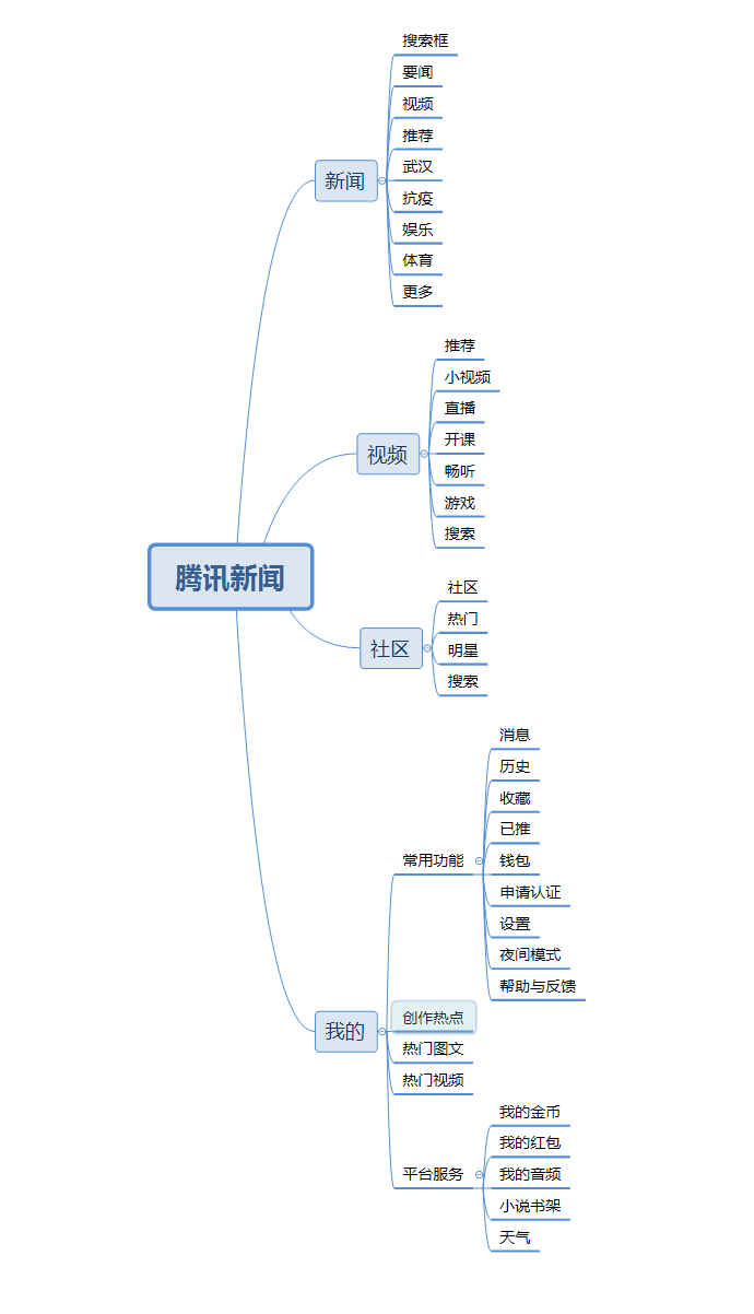 今日头条人员架构(今日头条基础架构团队)