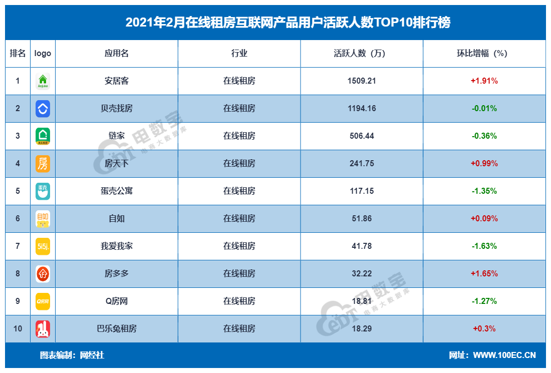 中国购物app排行榜前十名（购物app排行榜前十名）
