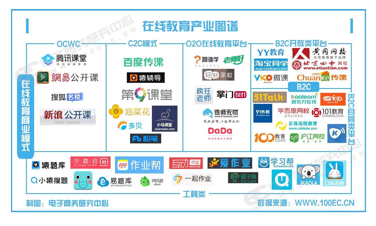 中国服装电商产业链图谱