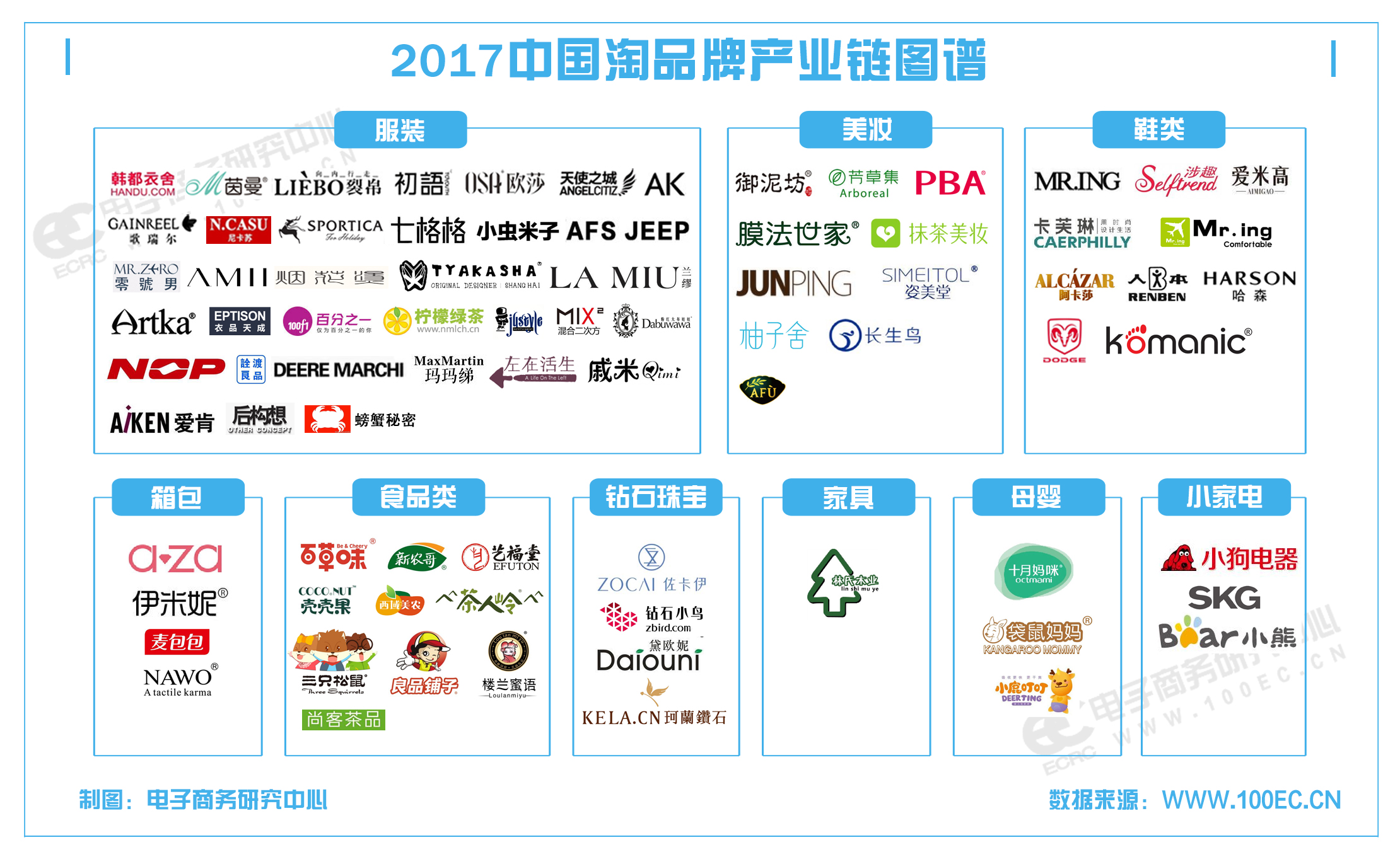 中国医药电商产业链图谱